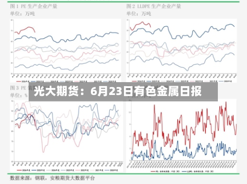 光大期货：6月23日有色金属日报-第1张图片