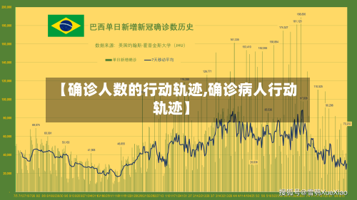 【确诊人数的行动轨迹,确诊病人行动轨迹】-第1张图片
