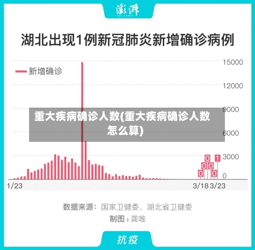 重大疾病确诊人数(重大疾病确诊人数怎么算)-第1张图片
