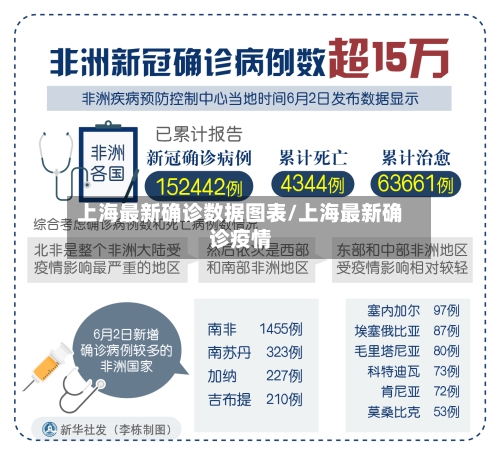 上海最新确诊数据图表/上海最新确诊疫情