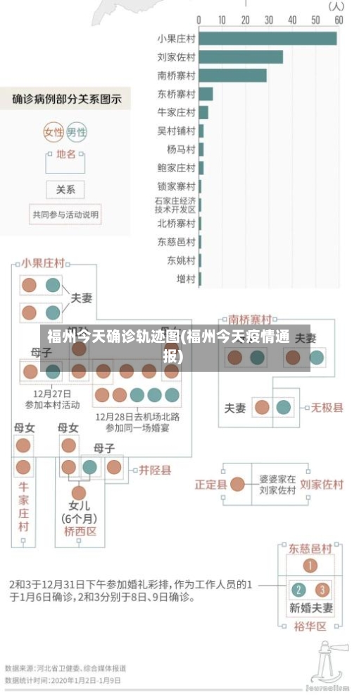 福州今天确诊轨迹图(福州今天疫情通报)