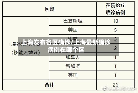 上海发布各区确诊/上海最新确诊病例在哪个区-第1张图片