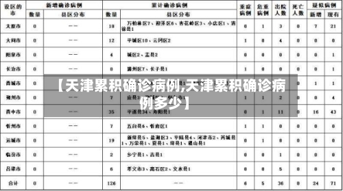 【天津累积确诊病例,天津累积确诊病例多少】-第1张图片