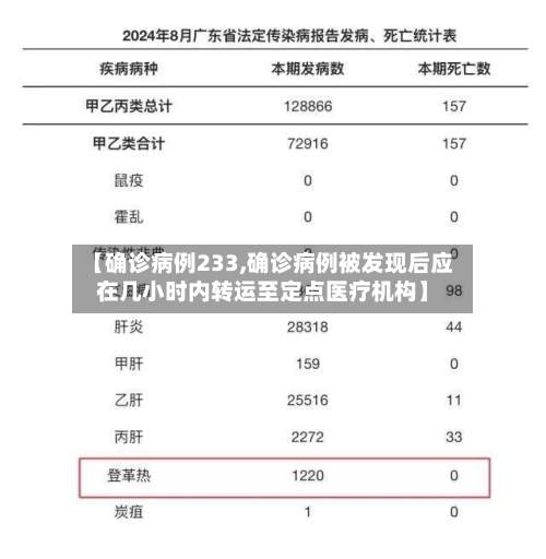【确诊病例233,确诊病例被发现后应在几小时内转运至定点医疗机构】-第1张图片